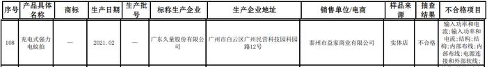 893批次灭蚊灯、电蚊拍抽检报告：合格率不足50%，400多批次产品不合格