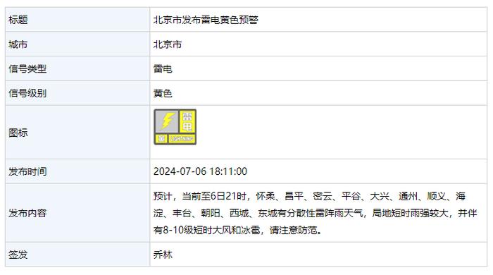 局地10级大风+降雨+冰雹，北京发布雷电黄色预警！未来三天雷雨常伴→