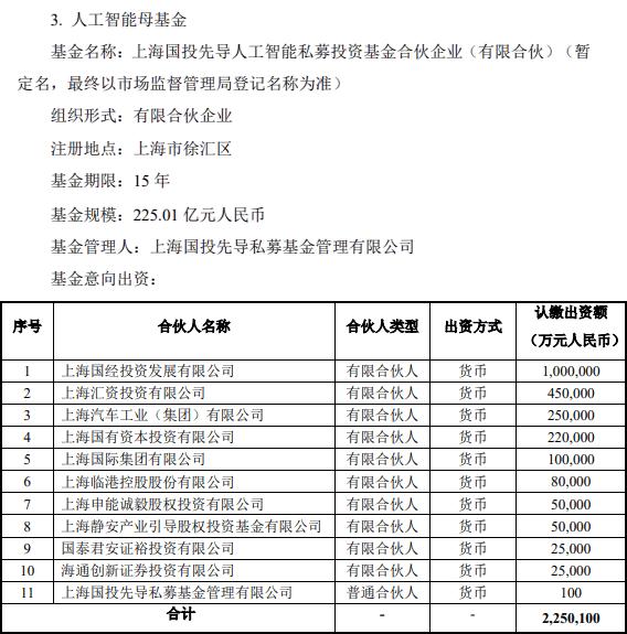 国泰君安、海通证券大动作 上海三大先导产业母基金设立