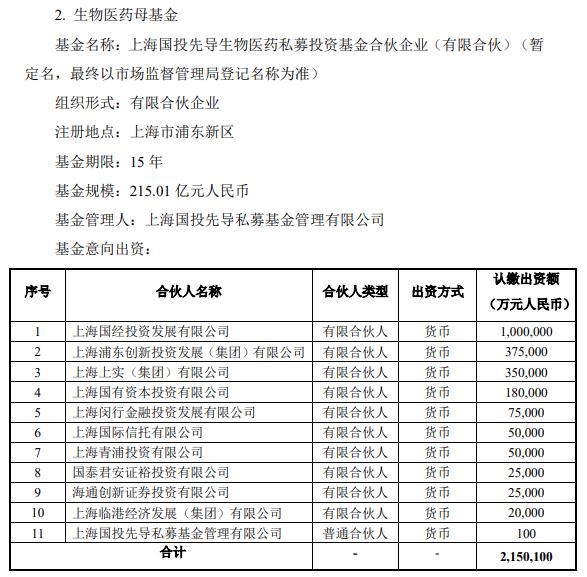 国泰君安、海通证券大动作 上海三大先导产业母基金设立