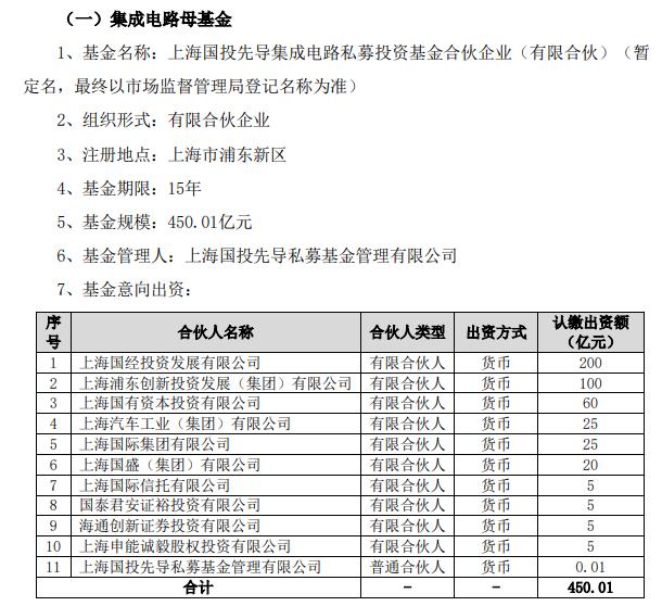 国泰君安、海通证券大动作 上海三大先导产业母基金设立