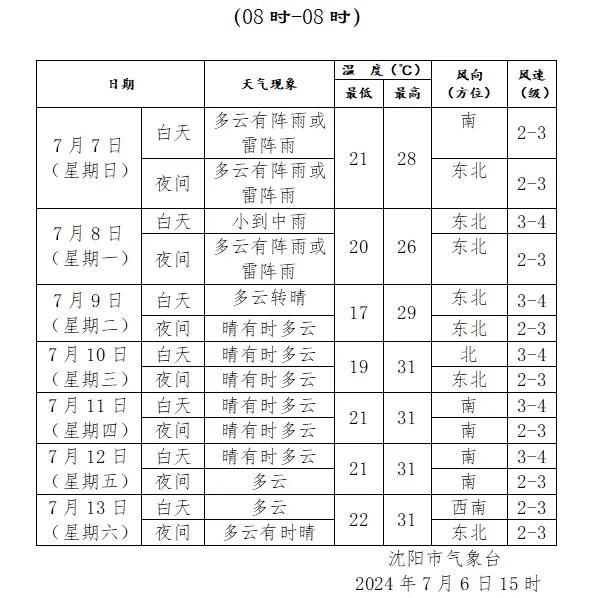 就在今天22时20分，沈阳正式进入……