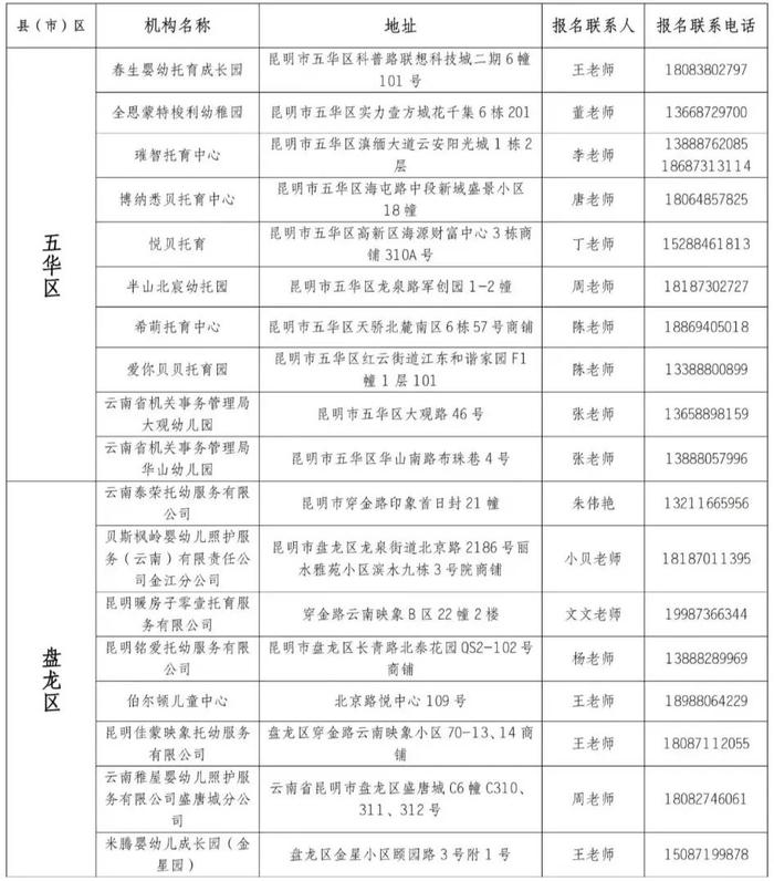 昆明市2024年度托育机构“白名单”公布！