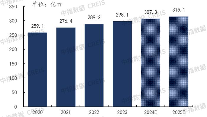 2024上半年中国物业管理行业总结&下半年趋势展望