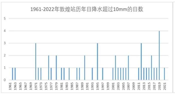 极端天气变多，敦煌风景看一眼少一眼？