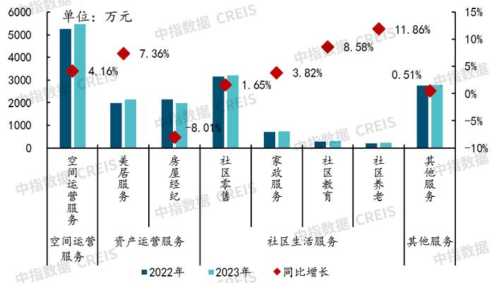 2024上半年中国物业管理行业总结&下半年趋势展望