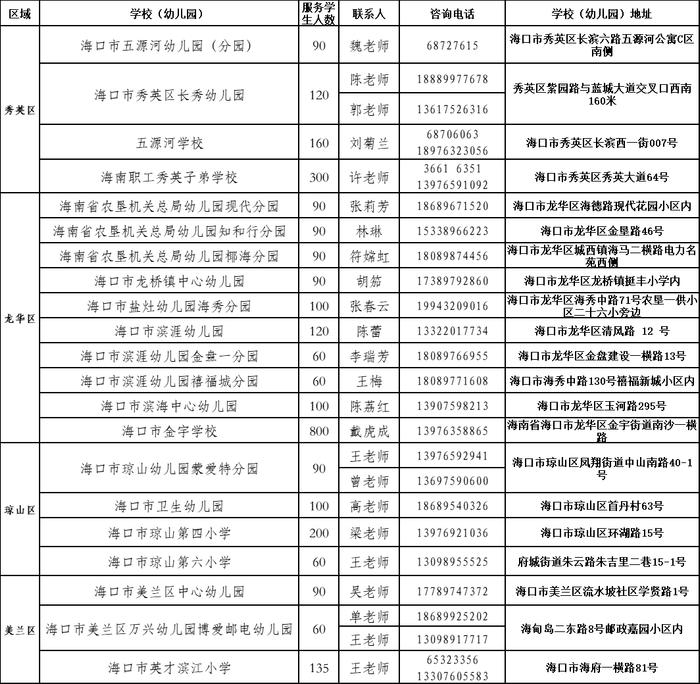 海口暑假“官方带娃”来了！托管学校名单→