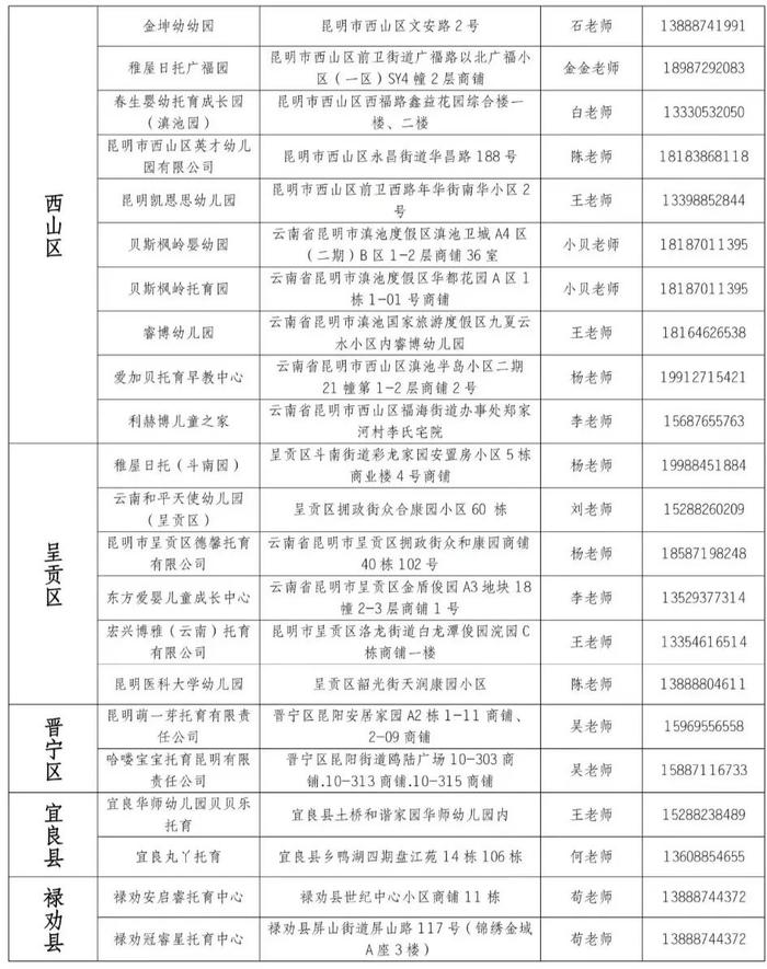 昆明市2024年度托育机构“白名单”公布！