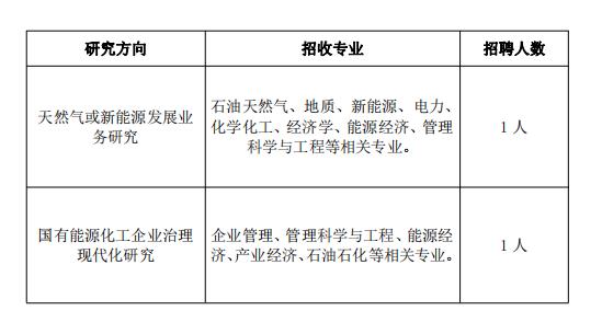 【社招】中国石化集团经济技术研究院有限公司（中国石化咨询有限责任公司）招聘18名成熟人才、2名博士后