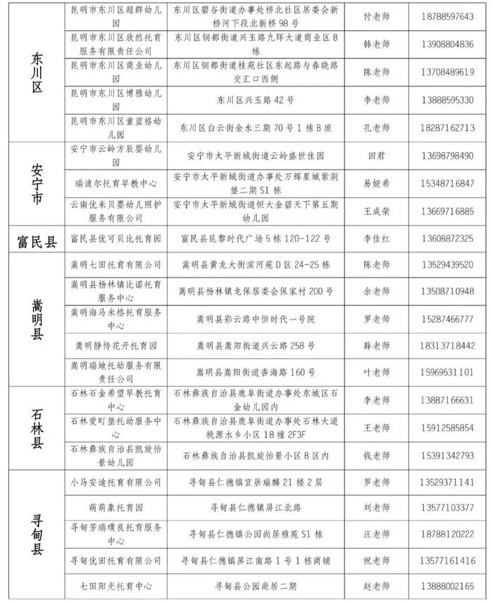 昆明市2024年度托育机构“白名单”公布！