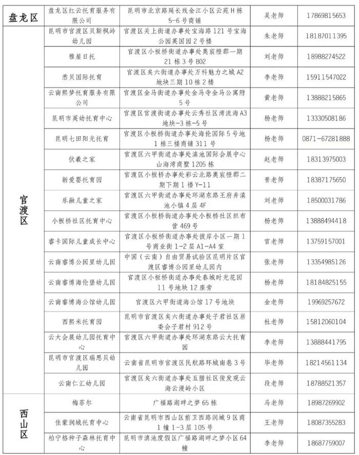 昆明市2024年度托育机构“白名单”公布！