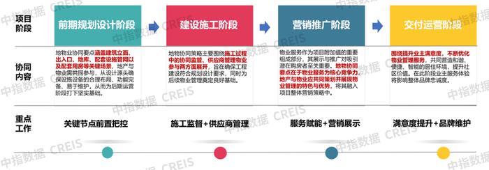 2024上半年中国物业管理行业总结&下半年趋势展望