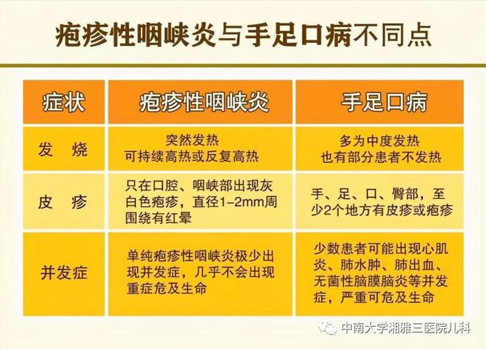 昆明有班级被隔离？近期高发，注意区分