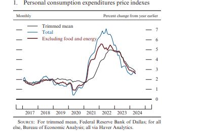 美联储半年度货币政策报告：通胀取得适度进展，强调政策独立性