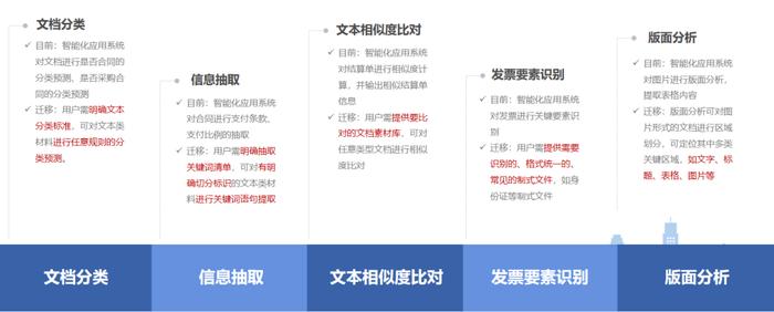 这家央企保理正式发布供应链金融人工智能应用产品体系！