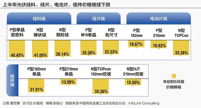 光伏的反思与救赎