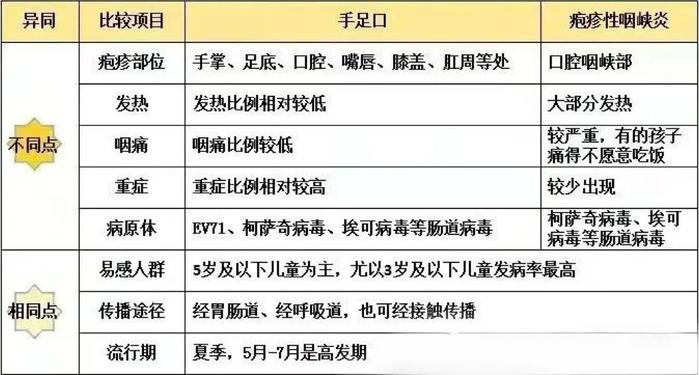 昆明有班级被隔离？近期高发，注意区分