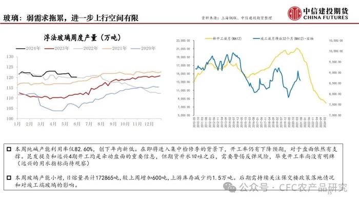 无锚之境，商品多空配置的再讨论