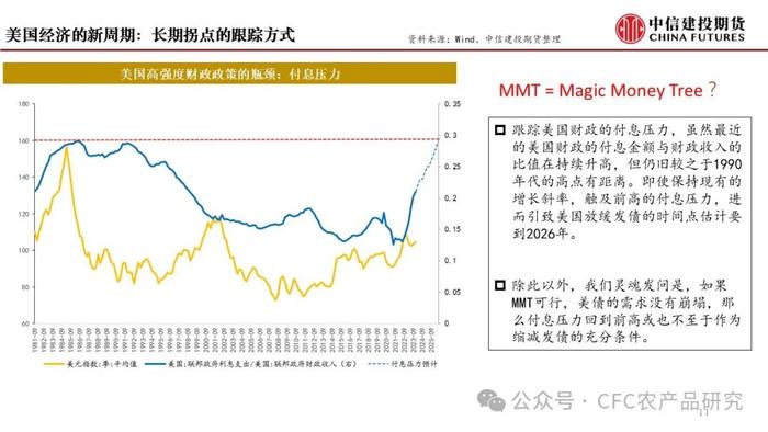 无锚之境，商品多空配置的再讨论