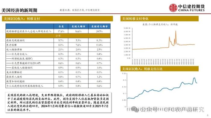 无锚之境，商品多空配置的再讨论