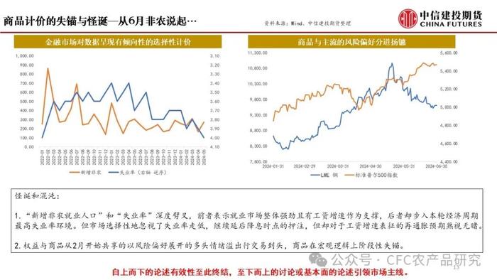 无锚之境，商品多空配置的再讨论