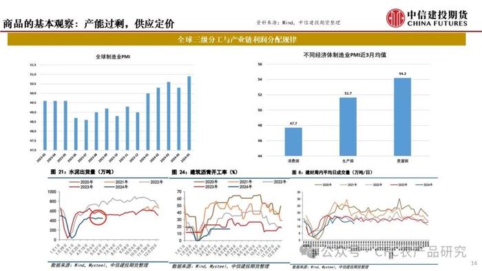 无锚之境，商品多空配置的再讨论