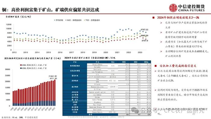 无锚之境，商品多空配置的再讨论