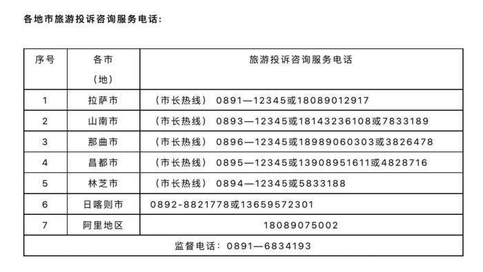 西藏文旅发布最新消息！