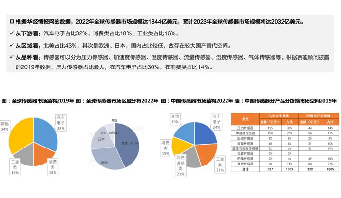 2024人形机器人传感器系列报告（附下载）