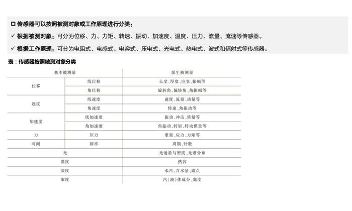 2024人形机器人传感器系列报告（附下载）