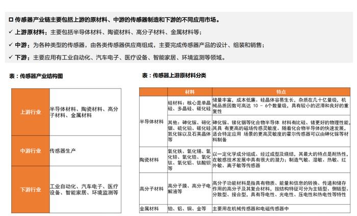 2024人形机器人传感器系列报告（附下载）