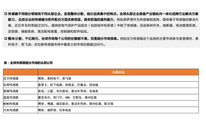 2024人形机器人传感器系列报告（附下载）