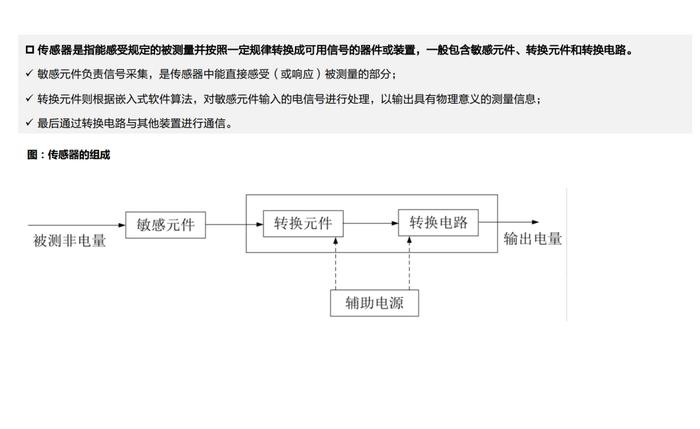 2024人形机器人传感器系列报告（附下载）