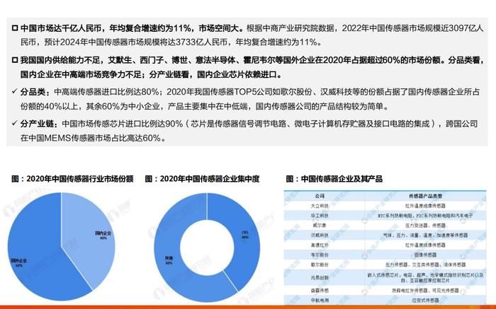 2024人形机器人传感器系列报告（附下载）