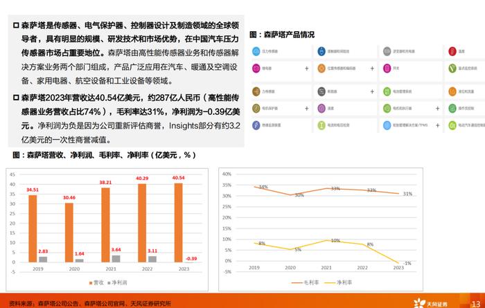 2024人形机器人传感器系列报告（附下载）