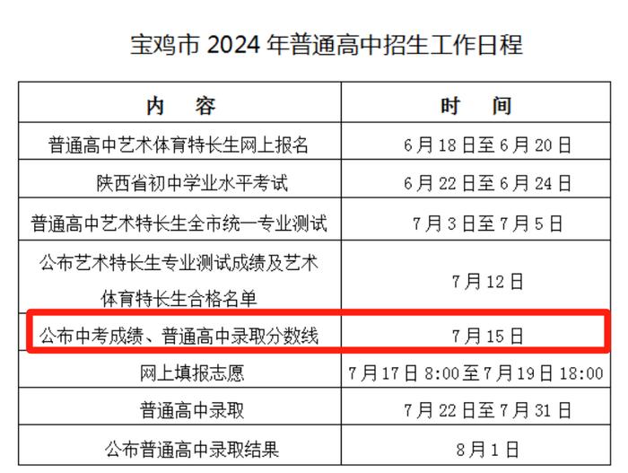 陕西3市中考成绩公布时间确定