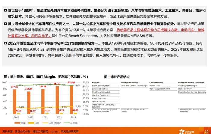 2024人形机器人传感器系列报告（附下载）