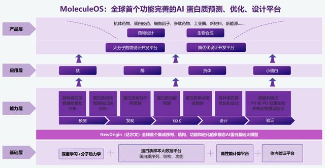 分子之心：用AI大模型“创造”蛋白质，解决超高难度产业问题