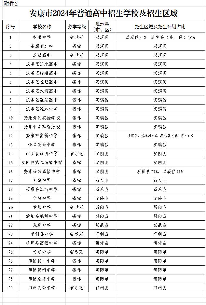 陕西3市中考成绩公布时间确定