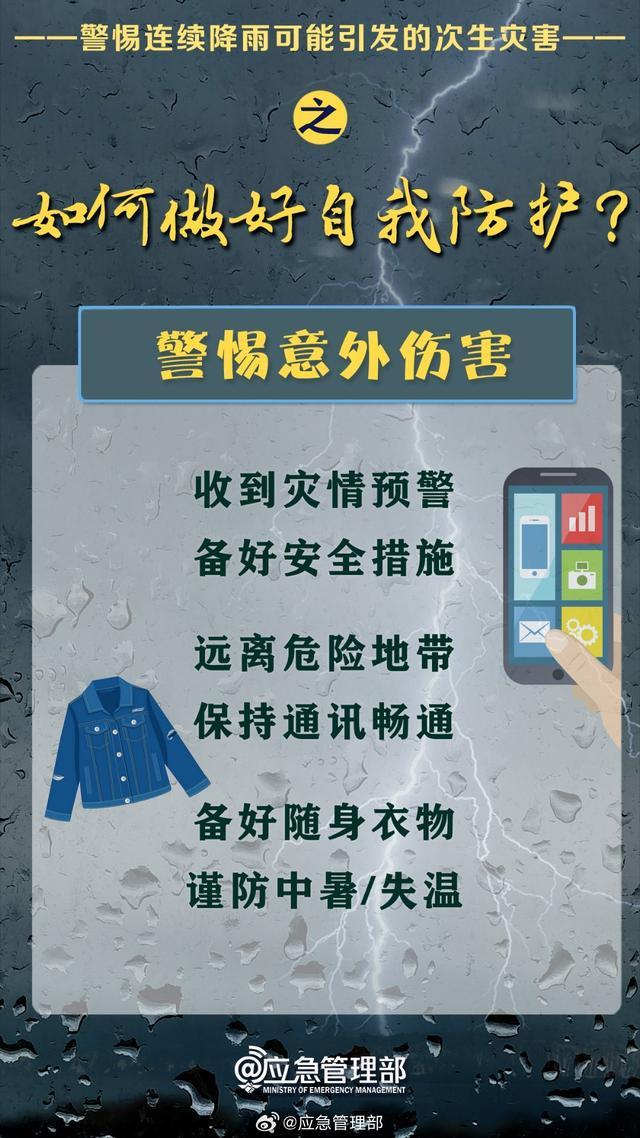 转存！暴雨天如何做好自我防护