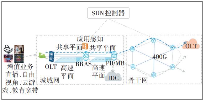 面向算力网络的传输网发展与研究