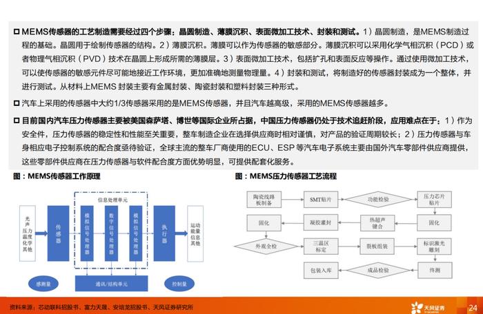 2024人形机器人传感器系列报告（附下载）