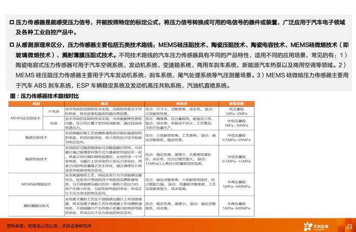 2024人形机器人传感器系列报告（附下载）