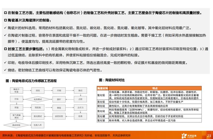 2024人形机器人传感器系列报告（附下载）