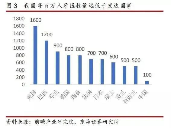 “牙茅”通策医疗暴跌90%，8万股民麻了