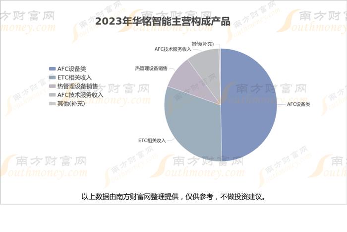 车路云8大核心龙头股，谁的盈利能力更强？