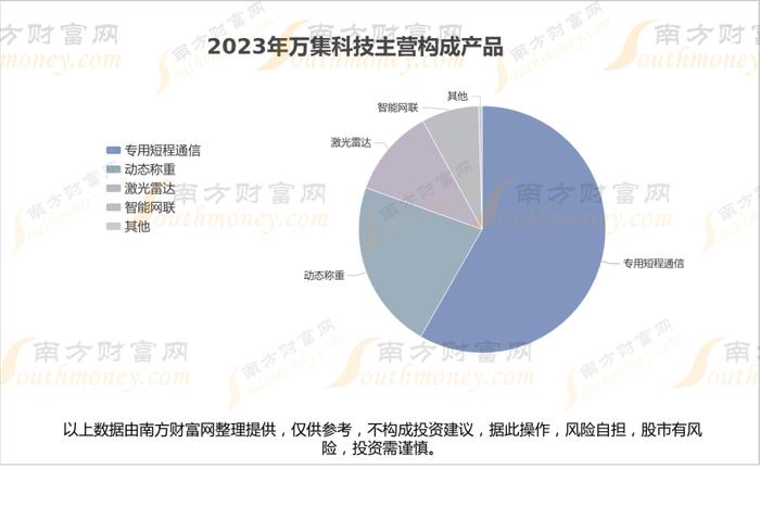 车路云8大核心龙头股，谁的盈利能力更强？