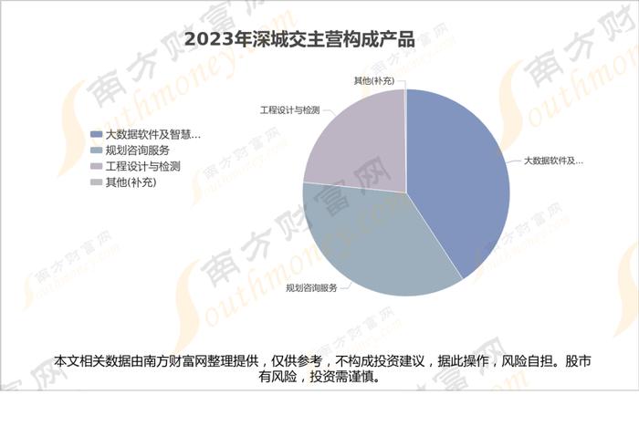 车路云8大核心龙头股，谁的盈利能力更强？