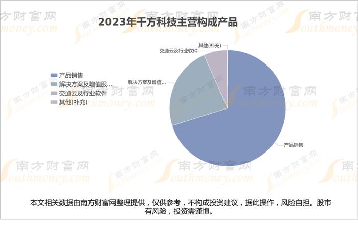 车路云8大核心龙头股，谁的盈利能力更强？