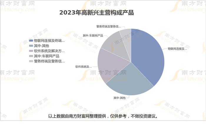 车路云8大核心龙头股，谁的盈利能力更强？